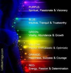 chart from LeMaleYoga.com)