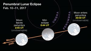 Full Leo Moon Eclipse Feb17_LunEclipse from Sky and Telescope
