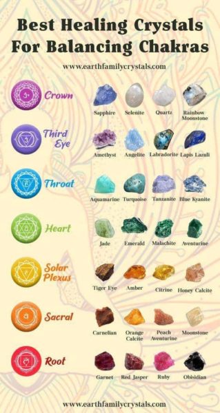 Crystal Chart from Earth Family Crystals