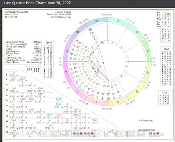 Magical Alignment Bundle from CafeAstrology